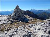 Passo Giau - Monte Formin